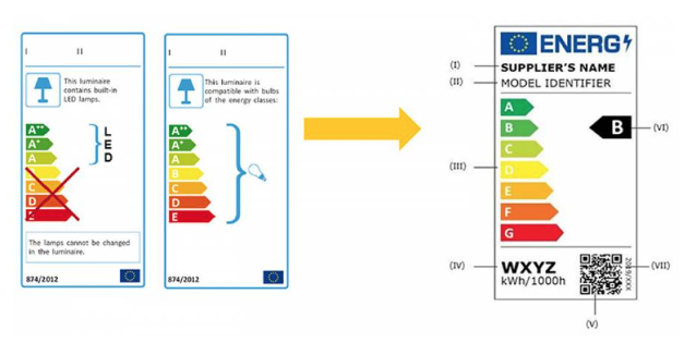 Energiaosztály besorolás változások